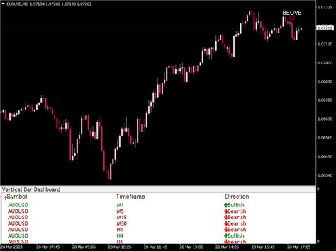 Vertical Bar Dashboard Indicator Great Mt Indicators Mq Or Ex