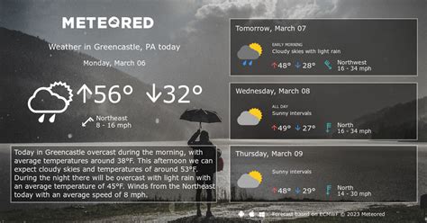 Greencastle, PA Weather 14 days - Meteored