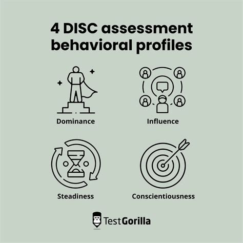 What Is A Disc Assessment And How Does It Help Recruiters Tg