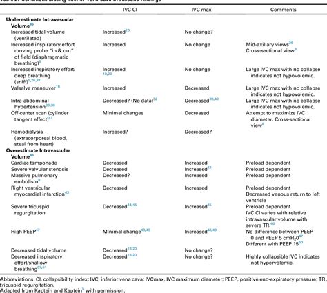 Figure 1 From Inferior Vena Cava Collapsibility Index Clinical