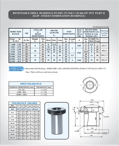 Km 15 Lock Nut Dimensions Orders Online