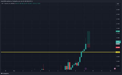 Binance Xrpusdt Chart Image By Haluktatar Tradingview