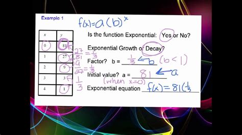 Which Exponential Function Has A Growth Factor Of 1 2 - 41 Unique and ...