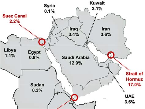 MAP: Middle East Energy Production, Chokepoints - Business Insider