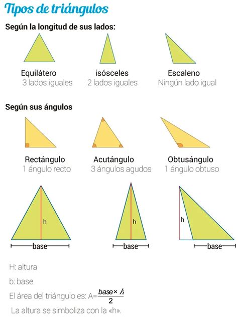 Área de triángulos Escolar ABC Color