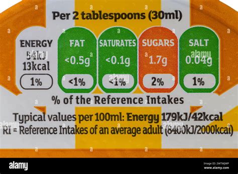 Nutritional Information Traffic Lights System Labelling Colour Coded