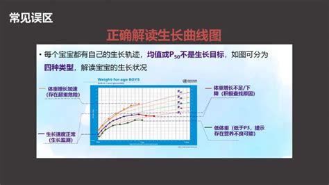 王琳：婴幼儿生长迟缓，哪些营养干预行之有效？