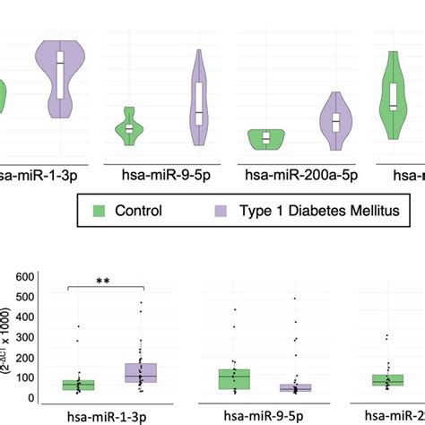 A Matrix Correlation Plot Between Hsa MiR 1 3p And Clinical