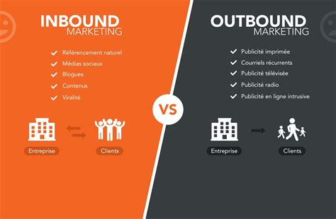 Inbound Vs Outbound Quelle Est La Différence