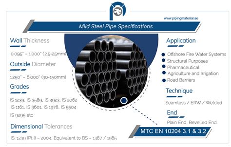 Mild steel pipe, ms tube, black mild square/exhaust pipes suppliers UAE