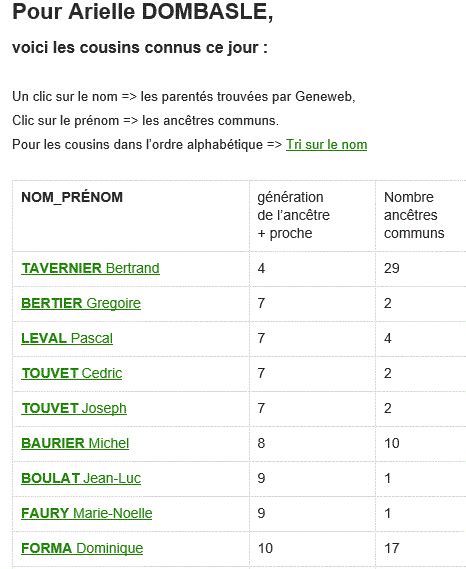 Tes cousins Tri par génération Nombre d ancêtres communs