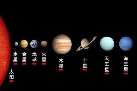 矮行星终被发现 它有望成为第九大行星吗？（行星探索）探秘志