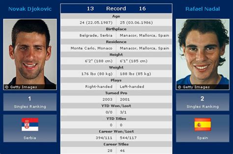 Australian Open 2012 – FINAL – Nole vs. Rafa (Sunday at 09:30 CET ...