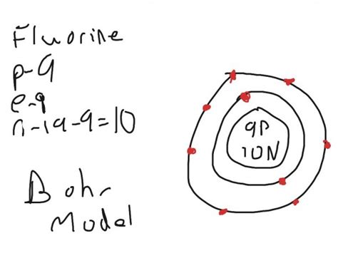 Bohr Model Of Fluorine