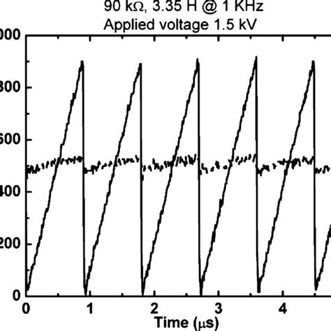 Schematic Of Spark Gap ͑ Sg ͒ Charging Schemes ͑ A ͒ Resistive