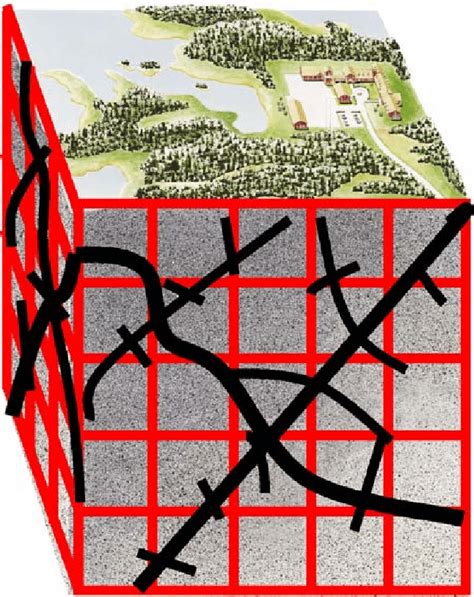 schematic picture   channel network   describe  modelled