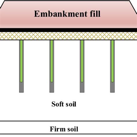 Schematic Diagram Of Sdm Column Supported Embankment On Soft Soil 59