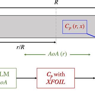 Schematic of method used to compute local boundary layer thickness ...