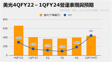 美光：争取成为nvidia Hbm供应商 Icspec