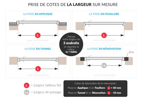 Les Diff Rents Types De Pose Pour Porte D Entr E Blog Mister Menuiserie