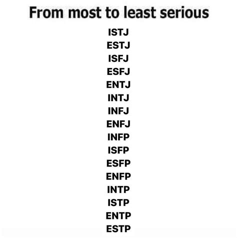 Meyers Briggs Personality Test Enfp Personality Intj And Infj Infp