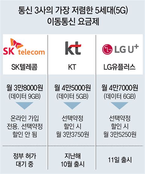 톱 758 유 플러스 요금제 새로운 업데이트 75 분 전