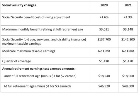 2021 Tax Rates Quick Reference Guide Tax Brackets Tax Tables And More