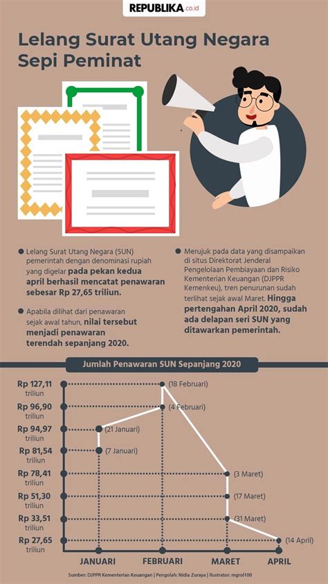 Surat Utang Negara In English Koleksi Gambar