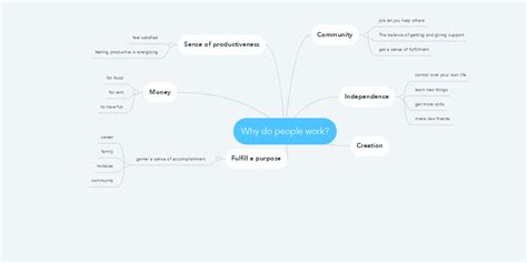 Why Do People Work Mindmeister Mind Map