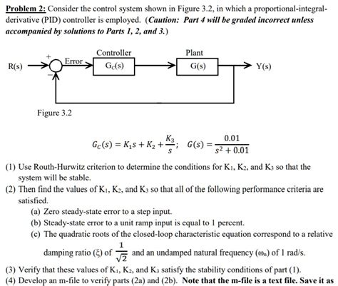 Solved Problem 2 Consider The Control System Shown In Figure 3 2 In Which A Proportional