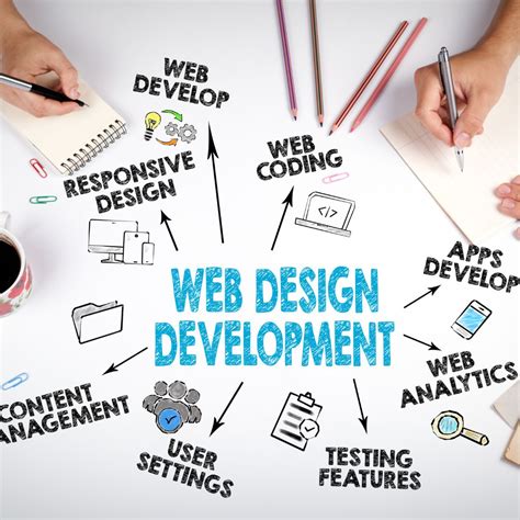 Web Design Course Iconic Training Institute