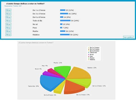 Resultados De La Da Encuesta Para Estad Sticas En Twitter Curioseando