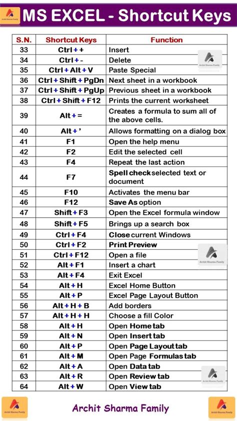 Ms Excel Shortcut Keys Artofit