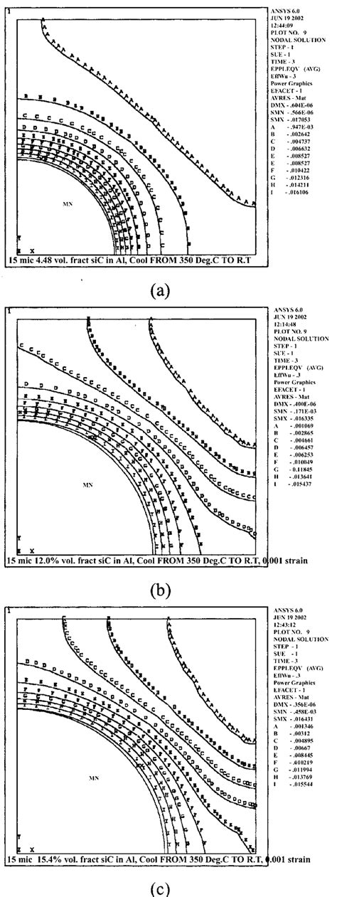 Equivalent Plastic Strain Plot In The Unit Cell Model Containing