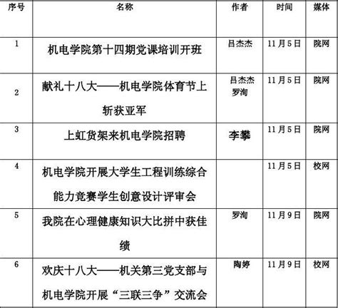 新闻部十到十一周工作简报word文档在线阅读与下载无忧文档