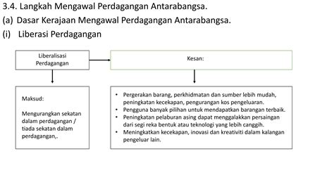 Bab Perdagangan Antarabangsa Dan Imbangan Pembayaran Ppt