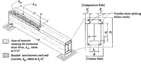 Figure From Experimental Study On Shear Splitting Failure Of Full