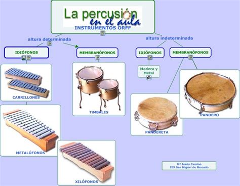 PERCUSIÓN ORFF Musica