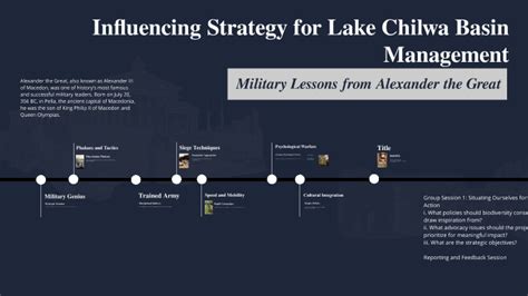 Influencing Strategy For Lake Chilwa Management By Welton Phalira On Prezi