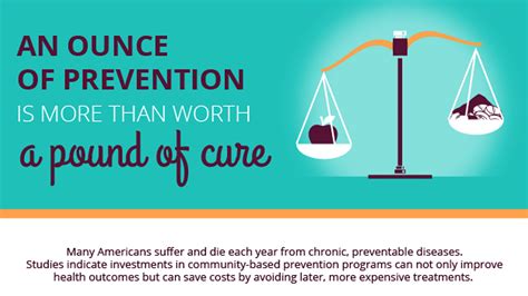 Prevention Is Always Safer Than Cure Infographic