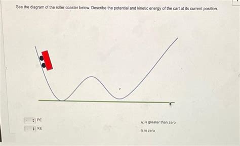 Solved See The Diagram Of The Roller Coaster Below Describe Chegg