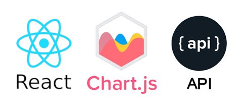 chartjs  react