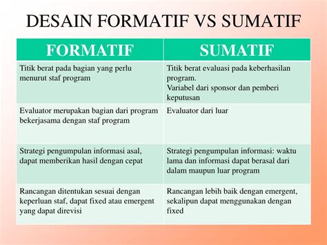 Perbedaan Penilaian Formatif Dan Sumatif Di Kurikulum Merdeka Qu