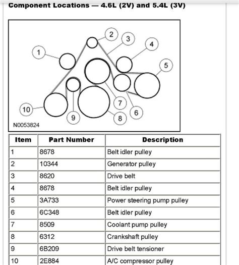 Gm Serpentine Belt Size Chart