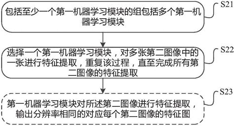 图像处理方法及装置计算机产品和存储介质与流程