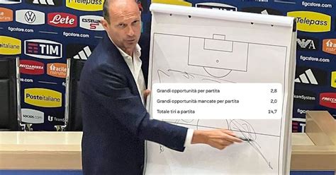 Sicuri Che La Juventus Segna Pochi Gol Per Colpa Del Gioco Di Allegri