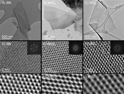 Two Dimensional Nanosheets Produced By Liquid Exfoliation Of Layered