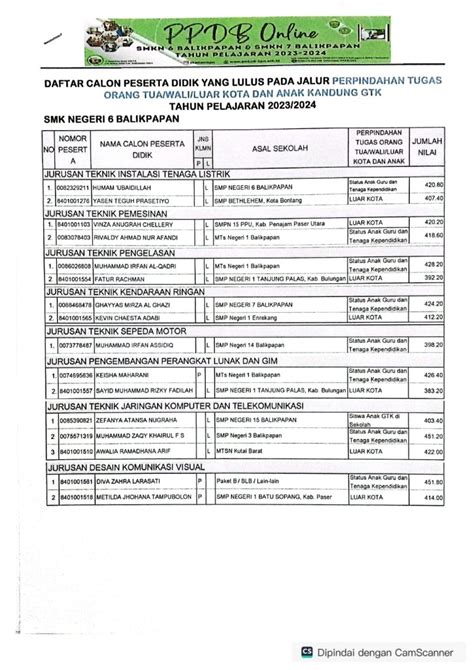 Pengumuman Hasil PPDB Online SMK Negeri 6 Balikpapan SMK Negeri 7