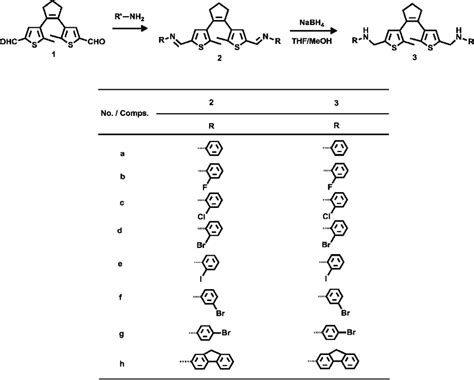 Scheme 1 Synthesis Of Diarylethene Imines 2a H And Amines 3a H