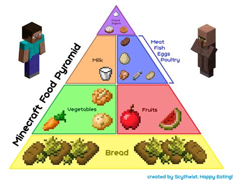 Food - AWESOME JOSHUA's MINECRAFT WEBSITE